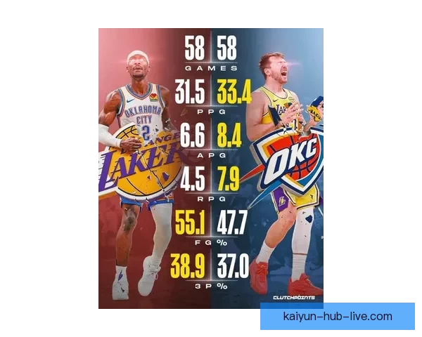 MVP归属仍存悬念 SGA命中率超东契奇蝉联可能性高达九成以上