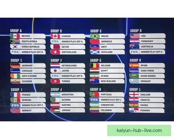 美加墨世界杯竞猜预测：深入分析三国实力与晋级前景