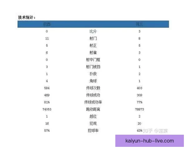 世界杯精彩对决实时竞猜平台助你精准预测比分赢大奖