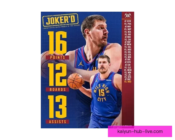 约基奇17分41秒完成三双刷新纪录位列NBA历史第五快