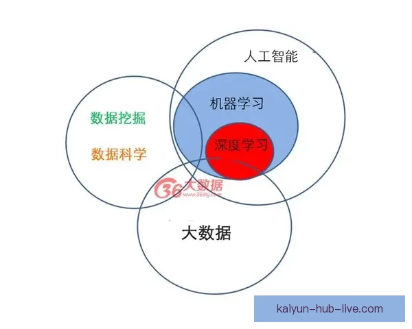 大数据与人工智能驱动的世界杯竞猜结果精准预测与胜负趋势深度解析