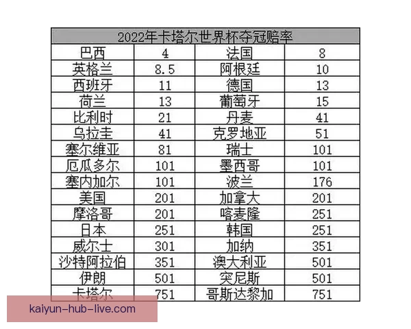 世界杯竞猜赔率分析：深度解读热门球队胜算与投注策略